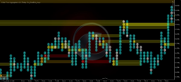 Przesłany obraz „Order Flow Ticks v2.0”