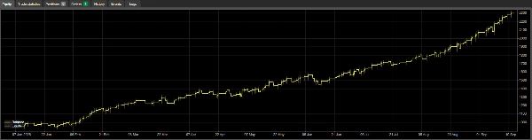 Trading product for Devils DeadLock BT3 cBot Consistent Returns No Overtrading, image 2