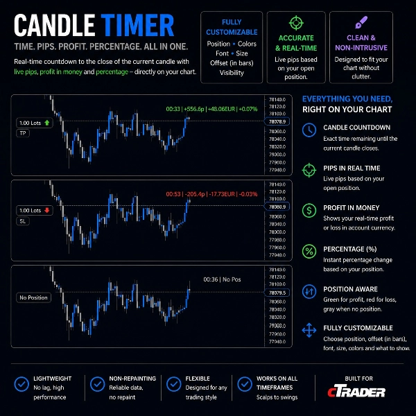 Trading product for CANDLE TIMER PRO_noSourceCode Indicator Inside Bar, image 2