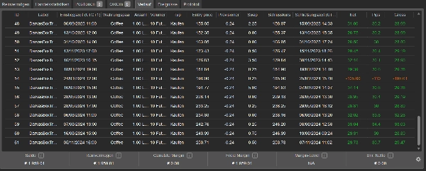 "CoffeeDA" uploaded image