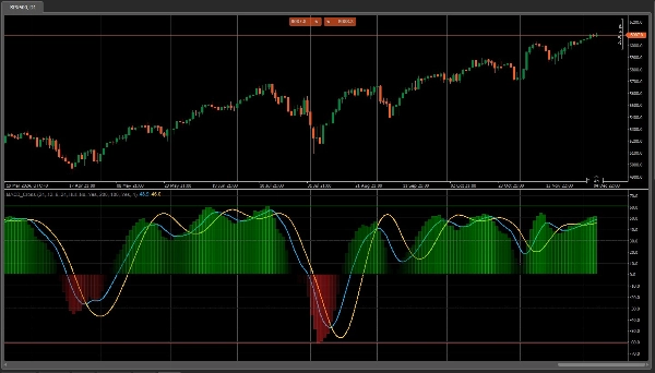 「MACD_Cross」アップロード画像