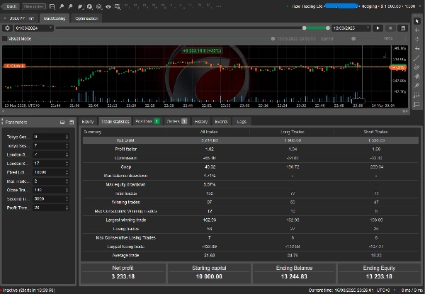 Przesłany obraz „777 - PropFirm PASS - Adjustable Enc cBOT”