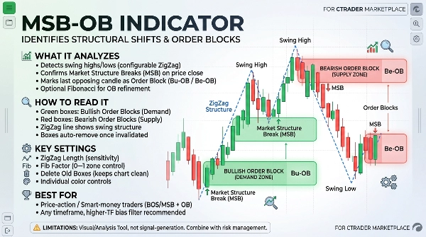 Trading product for MSB_OB_Indicator_noSourceCode Indicator Outside Bar Key Levels, image 2