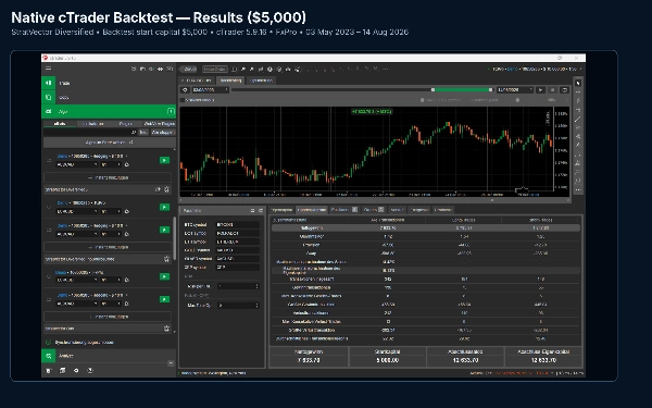 Trading product for StratVector Diversified cBot Position Sizer ADX, image 5