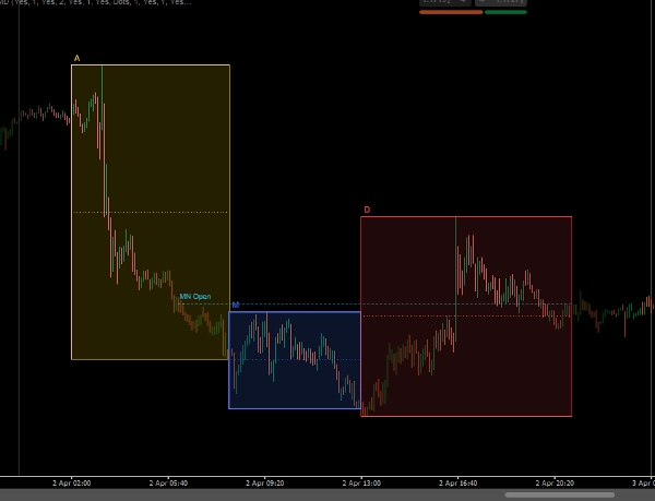 Trading product for ICT PO3 AMD Indicator SMA Market Structure, image 3