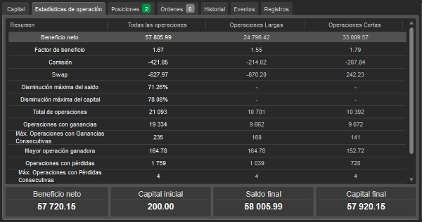 "SCALPING 200" uploaded image