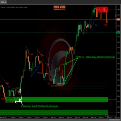 Logo „Price Action”