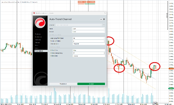 Immagine caricata di "Auto-Trend Channel"