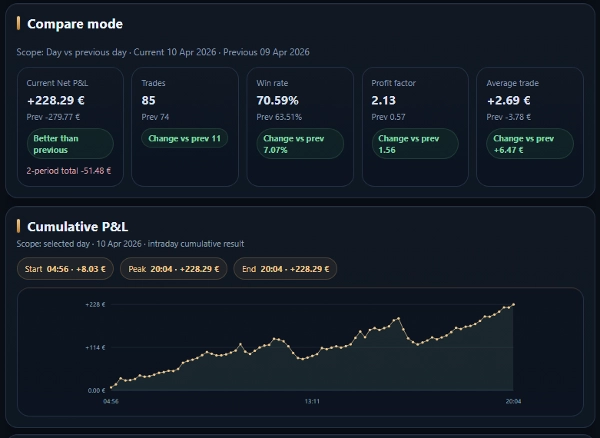 "PP. PnL Journal Analytics Dashboard" 已上传图片