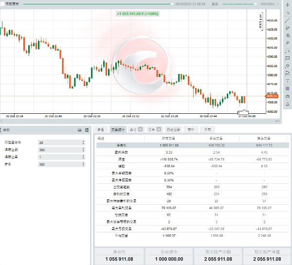 Gambar unggahan "MACD RSI 交易系统"