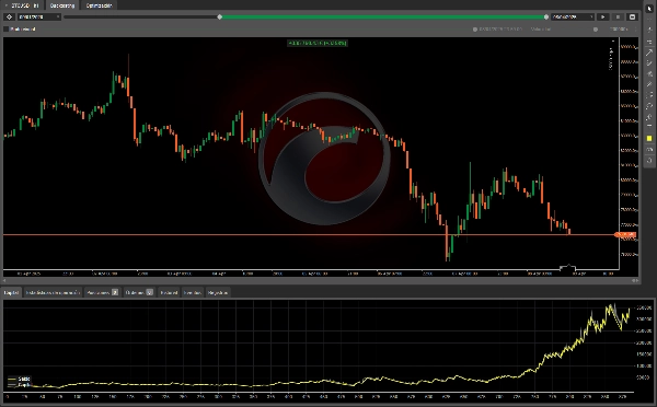 In „Gold & BTC Breakout Session Pivots“ hochgeladenes Bild
