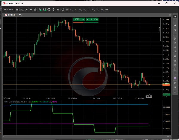 Trading product for ADT_Oscillator Indicator Fair Value Gap Key Levels, image 2