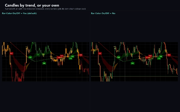 Trading product for Break Tracer Indicator EMA SMA, image 4