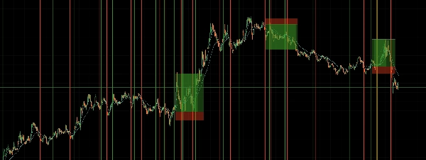 Trading product for Long Short Cross Screener cBot EMA Market Structure, image 3