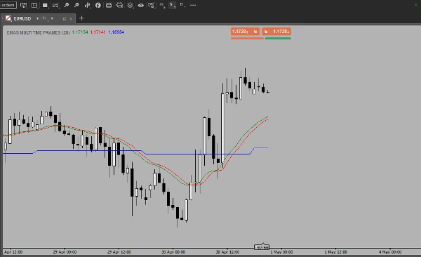 Trading product for EMAS MULTI TIME FRAMES Indicator Moving Average, image 3