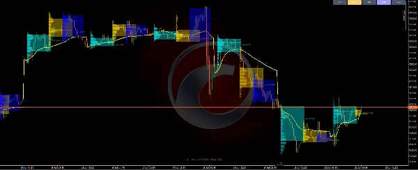 Gambar unggahan "Volume Profile Edge Pro"