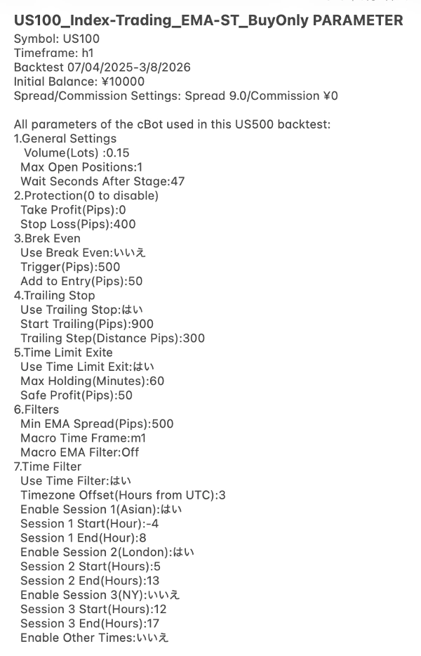 Trading product for Index-Trading_EMA-ST_BuyOnly cBot EMA Trailing Stop, image 4