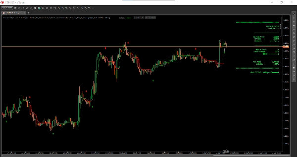 Trading product for TrendeX مؤشر AI-assisted Channel, image 3