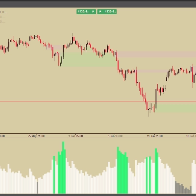 Trading product for Grb Atr Indicator Risk/Reward Drawdown Guard, image 1
