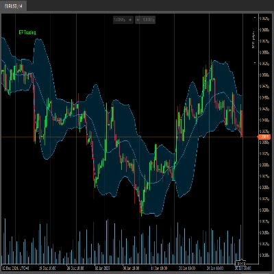 「E7 Indicators Free Overlays」ロゴ