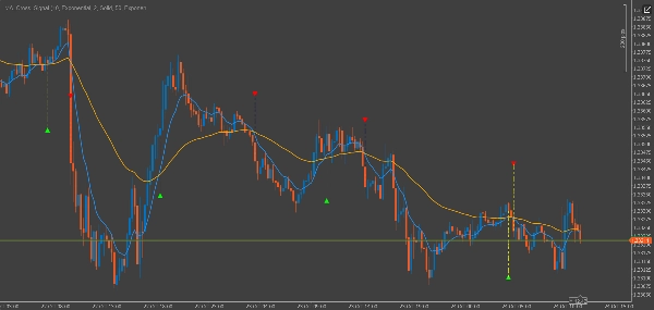 Imagem carregada de "MA_Cross_Signal"