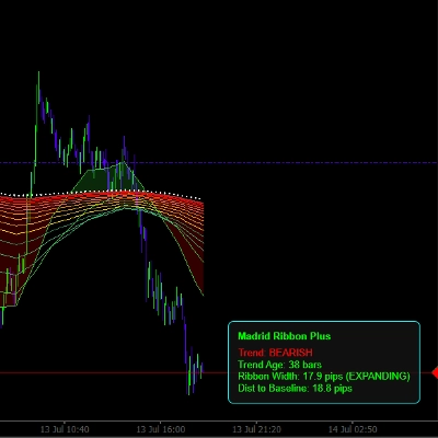 Trading product for Madrid Ribbon Plus Indicator ADX, image 1