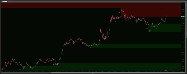 "Supply Demand Premium V2_NSC" uploaded image