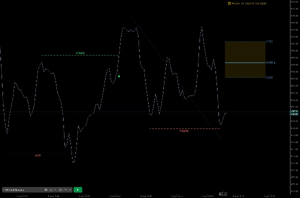 صورة "WeTrades StructureFibo" المحملة
