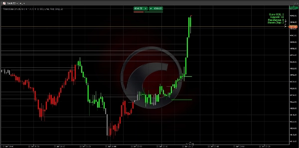 صورة "Trend Bias Structure" المحملة
