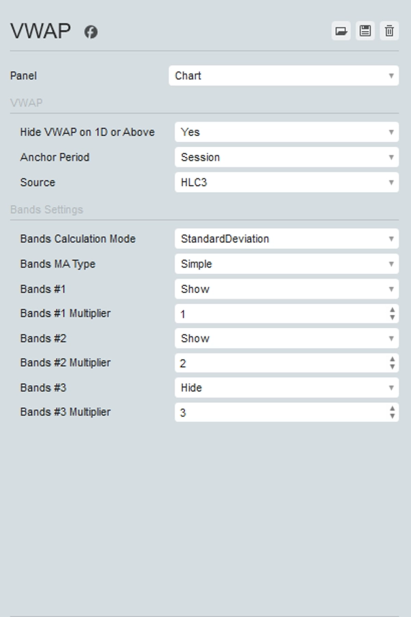 Imagem carregada de "VWAP Volume Weighted Average Price"