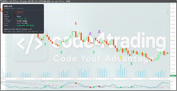 Trading product for Stoch PRO Quad Rotation Signal Indicator Inside Bar SMA, image 6