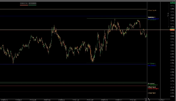 "Previous Day Low High" uploaded image
