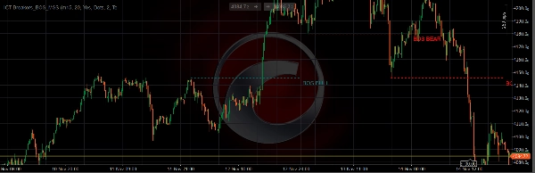 Immagine caricata di "ICT Breakers_BOS_MSS"