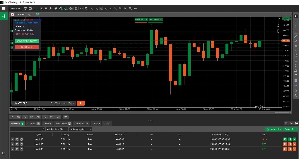 Trading product for SMART_GRiD cBot AI Trading Grid Recovery, image 4