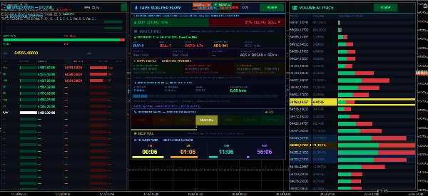 Trading product for Tape Reading 4.2 อินดิเคเตอร์ Key Levels Volume, image 7
