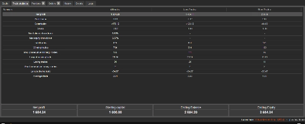 Trading product for TALON Gold Scalper cBot No Overtrading Spread Filter, image 4