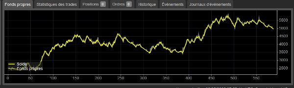 "Ultra-perf-XAUUSD 2.0.2" uploaded image