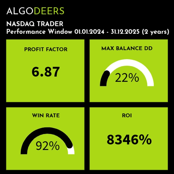 "ALGODEERS NASDAQ TRADER - LOW FREQUENCY" uploaded image