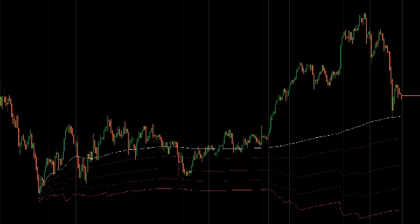 "VWAP (Volume Weighted Average Price)" uploaded image