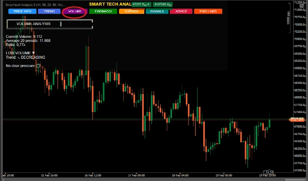 "Smart Tech Analysis Pro" ภาพที่อัปโหลด