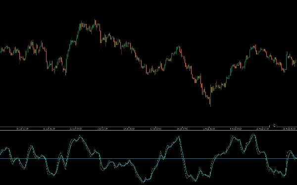"TSI True Strength Index" uploaded image