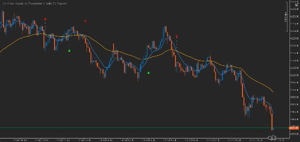 Imagem carregada de "MA_Cross_Signal"