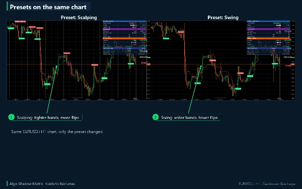 Trading product for Algo Shadow Matrix Indicator Supertrend RSI, image 7