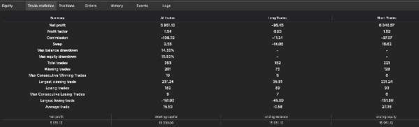 Trading product for Gold Sprint Prop cBot Position Sizer Stop Loss (SL) Manager, image 3