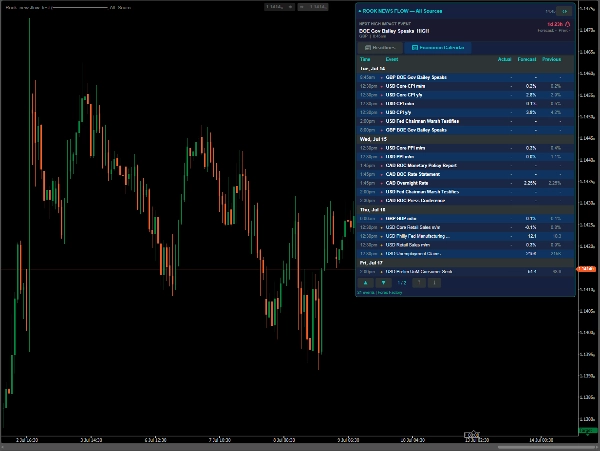 Trading product for Rook - NewsFlow Pro Indicator Telegram Integration Economic Calendar, image 3