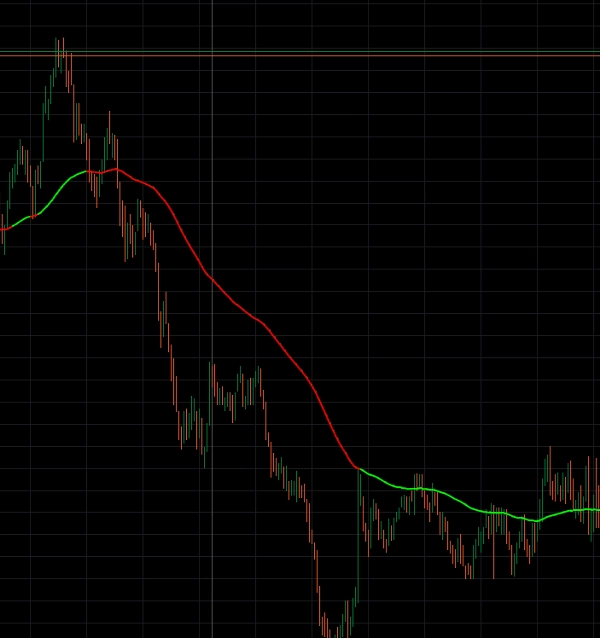 "MACD ColorFlow Moving Average v1" uploaded image