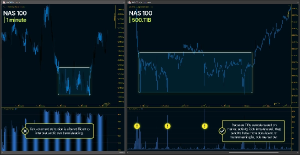 "wt.Tick Imbalance Bars" uploaded image