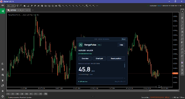 Trading product for RangePulsePro Indicator Risk Dashboard, image 4