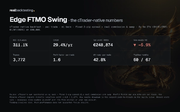 Trading product for realbacktesting Edge FTMO Swing cBot Consistent Returns No Overtrading, image 4