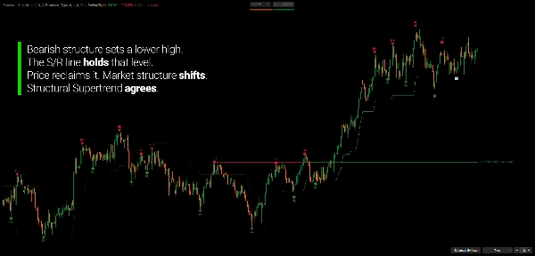 "Structural Supertrend" uploaded image